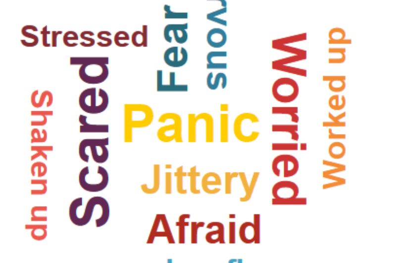 The best ten-letter word to describe it is anxiety
