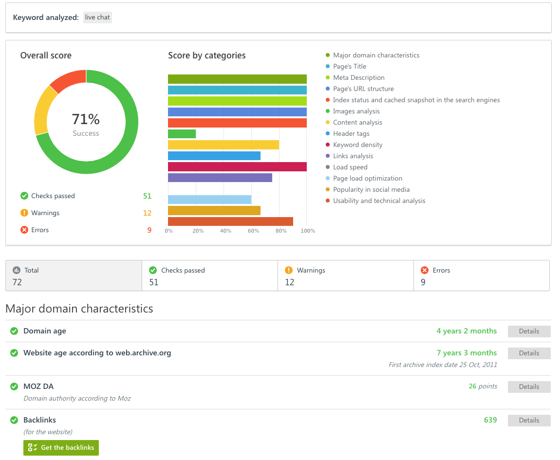 What is Website Audit?