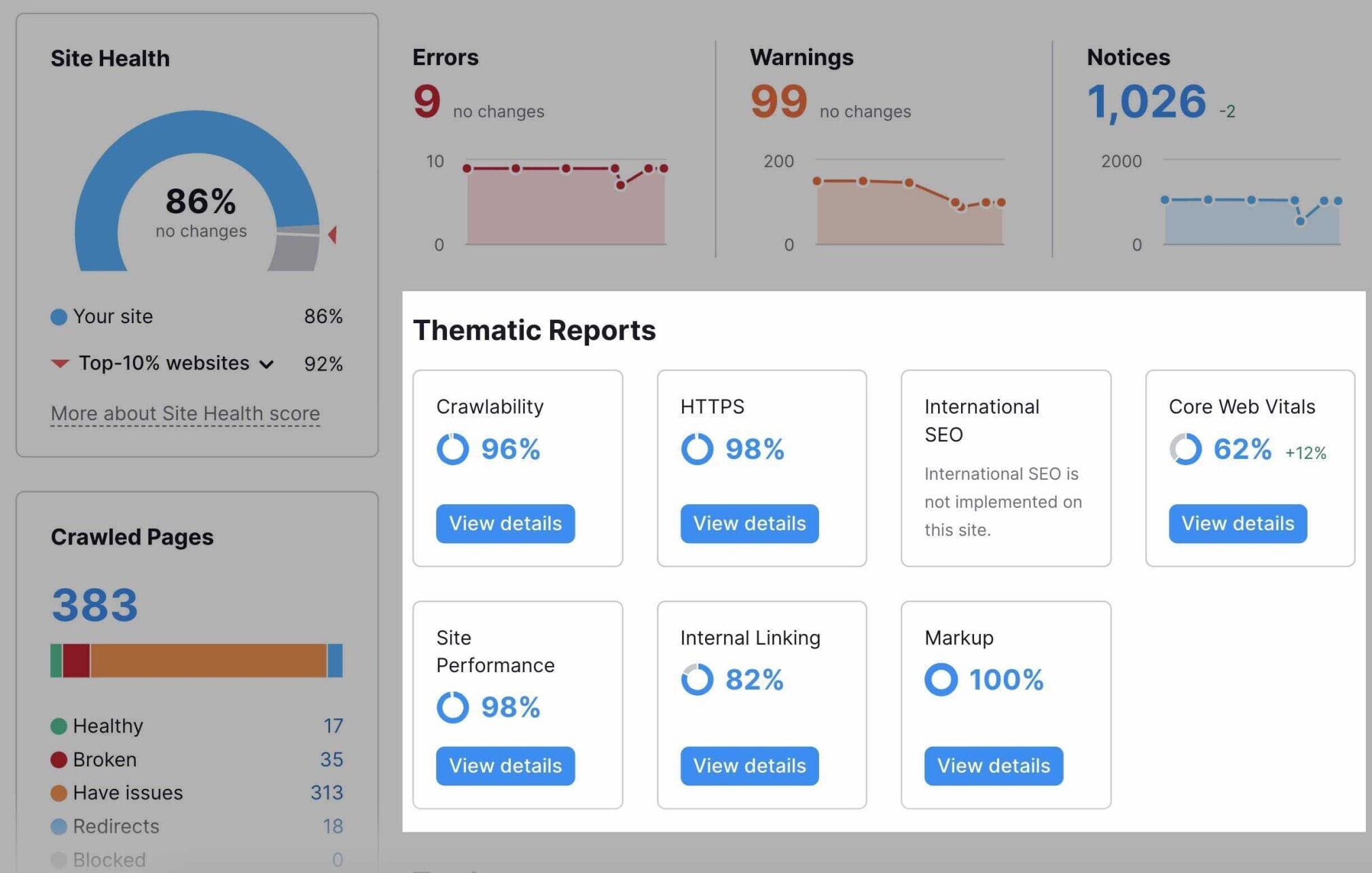 How to do a Website Audit?